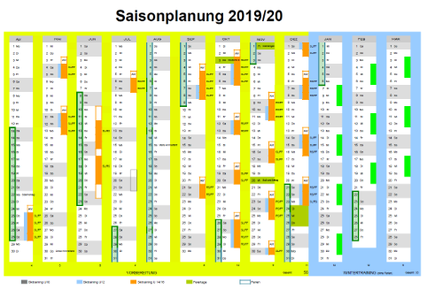 Saisonplanung 2019-2020