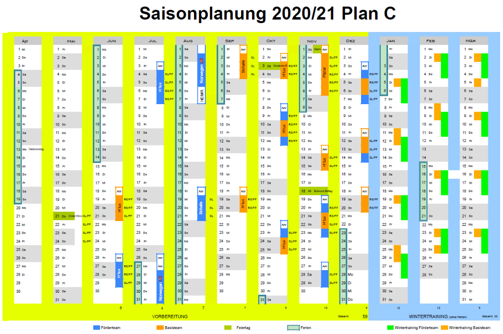 Saisonplanung 2020 2021 Plan C